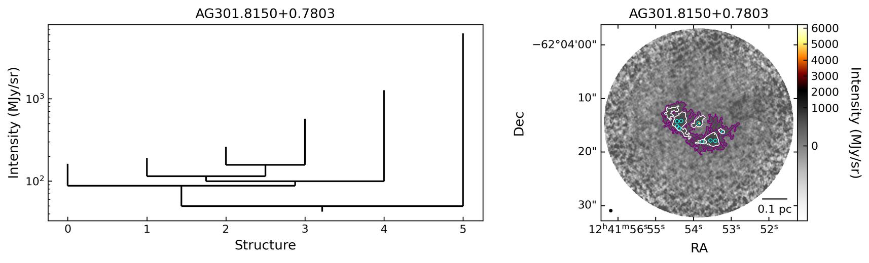 G301.8147+00.7808A_AG301.8150+0.7803